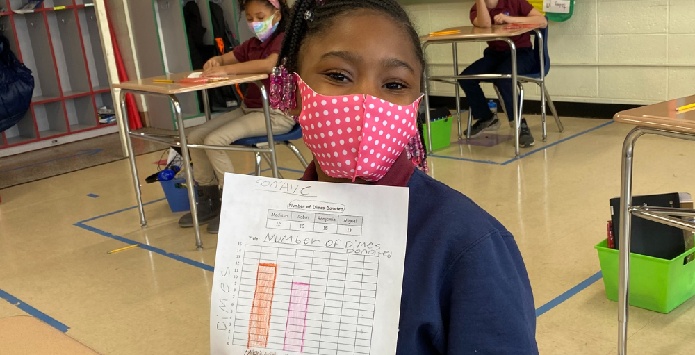 Syracuse Academy of Science and Citizenship elementary students complete a fun hands-on, minds-on math activity where they are tasked to create bar graphs.